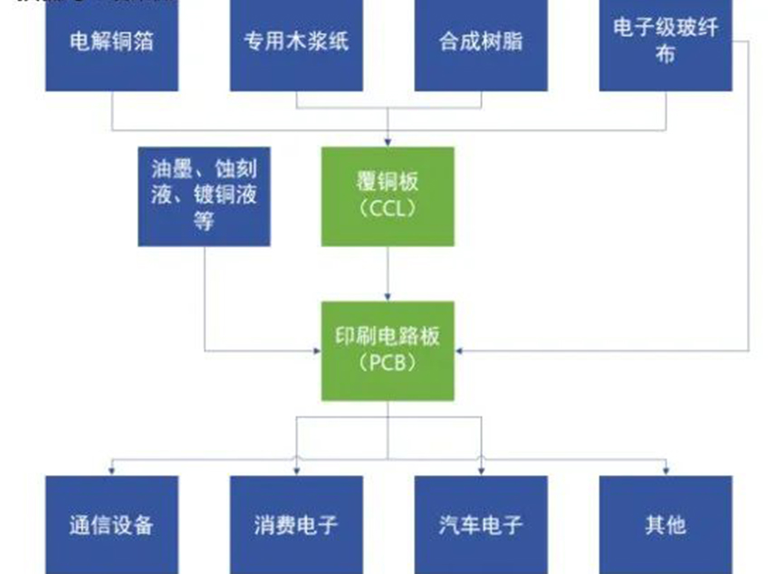 玻纖板廠家 玻纖板廠家